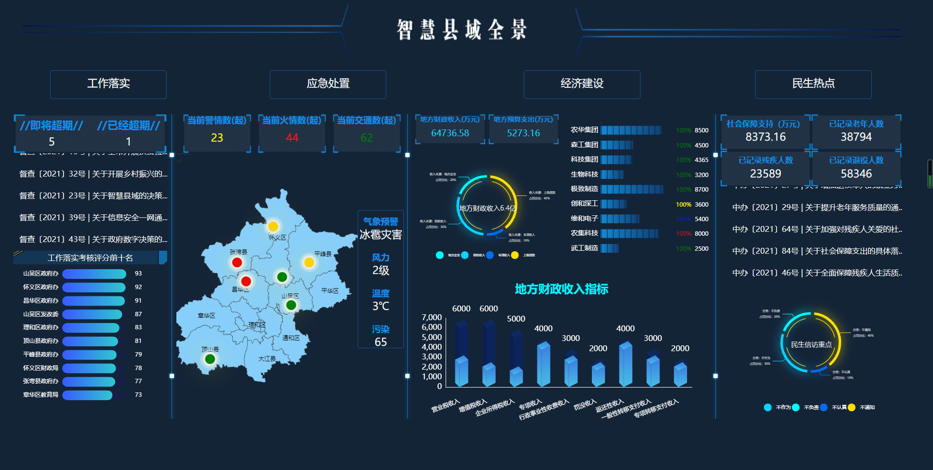 濮阳市智慧城市项目_濮阳楼宇自控平台_濮阳县智慧城市招标