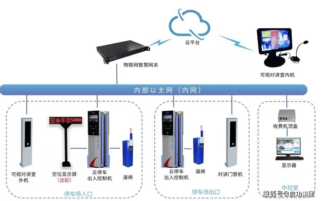 停车智能系统道闸怎么设置_智能停车系统_智能停车道闸设备