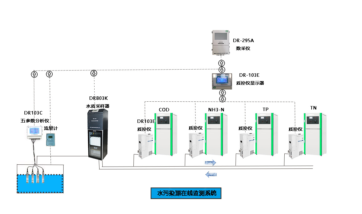 发改委能耗强度考核_发改能耗分析会汇报_能耗监测管理系统政策