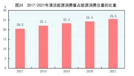 宁波物业管理条例能耗公示_物业公共能耗统计模板_物业能耗分摊费用公式