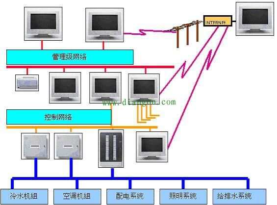 楼宇自控系统方案_楼宇自控方案_楼宇自控点位深化设计