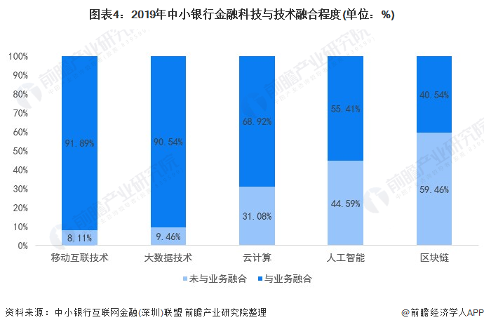 智慧银行建设方案_智慧银行_智慧银行互动实训平台