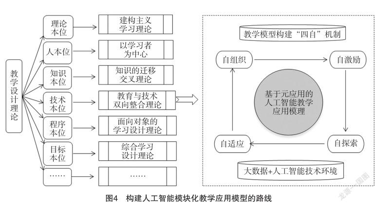 后悔莫及上一句是什么_后悔莫及了_楼宇自控如何做到人工智能
