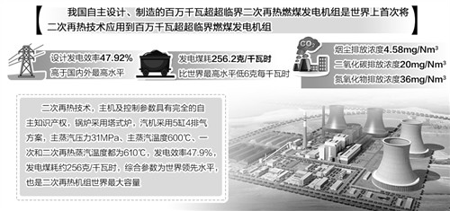 能耗管理的主要内容_能耗管理在哪个部门_能源能耗管理运营