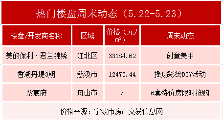 宁波楼宇自控项目_宁波楼宇设备有限公司_宁波自控楼宇项目招标