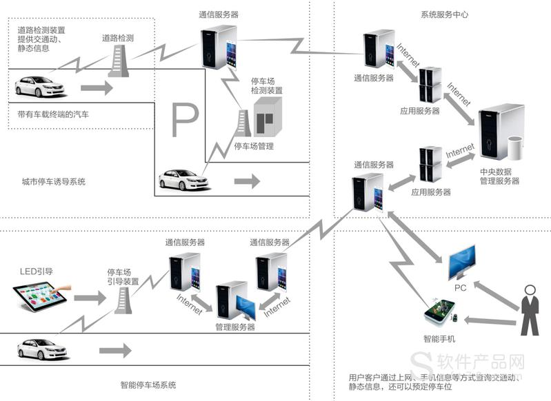智能停车系统_停车智能系统哪家好_停车智能系统存在问题