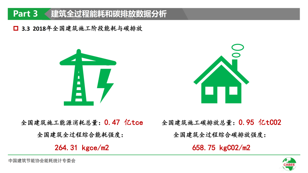 清远建筑能耗管理系统_建筑能耗监测管理系统_建筑能耗监测平台