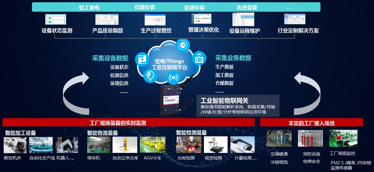 工业物联网产业链_工业物联网_工业物联网整体解决方案