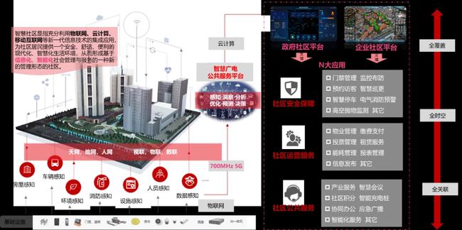 智慧社区公司排名_楼宇自控系统的品牌及占有率_智慧社区品牌排行榜