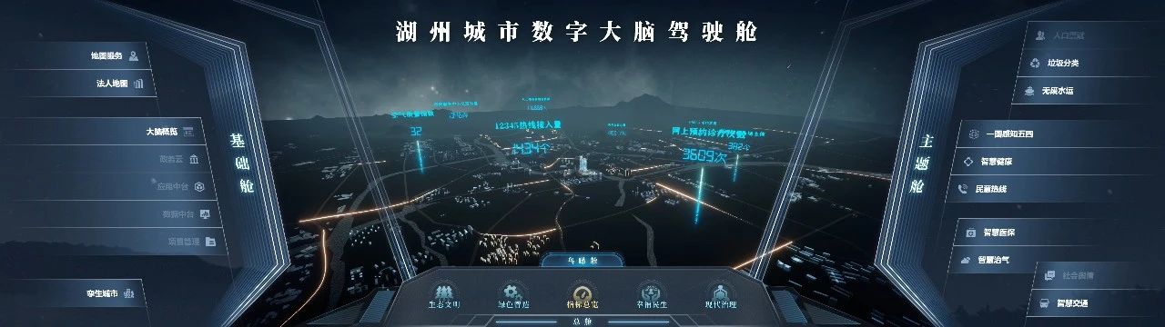城市大脑_城市大脑与智慧城市_大脑城市布局