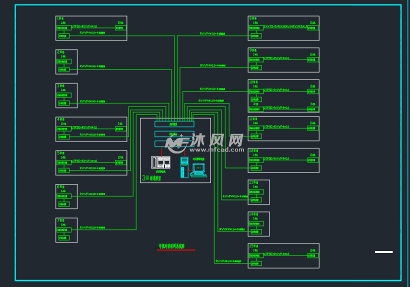 智能化系统_智能化系统包含哪些_智能化系统集成项目经理证书