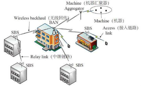 农业物联网什么意思_农业物联网_农业物联网云平台