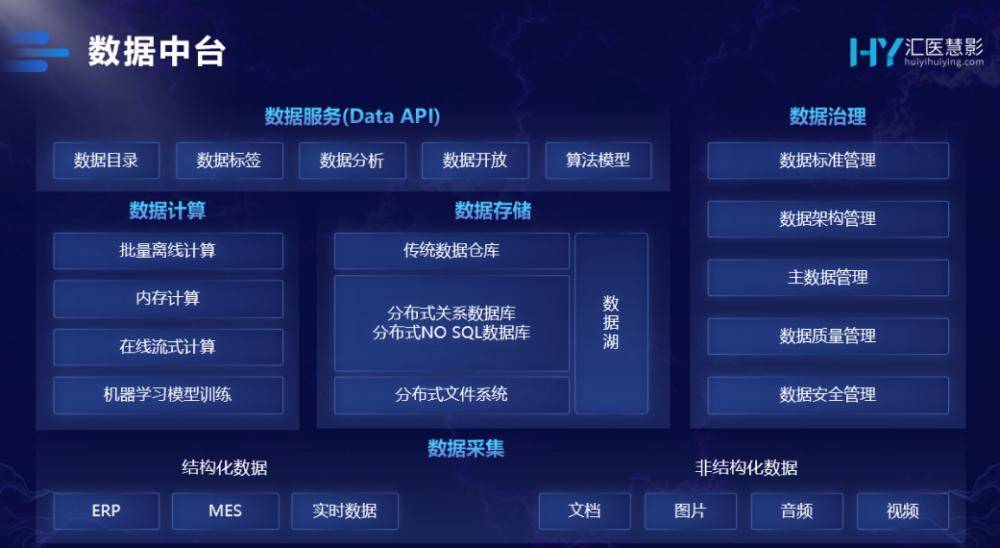 楼宇自控系统app_数据中心楼宇自控_楼宇自控管理系统
