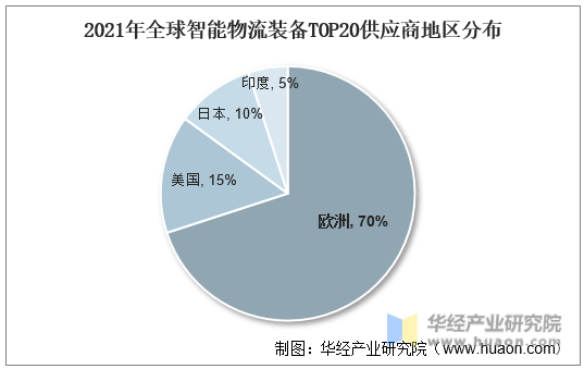 比智高销售案例分享_医药社区经验分享ppt_智能耗材管理系统设计