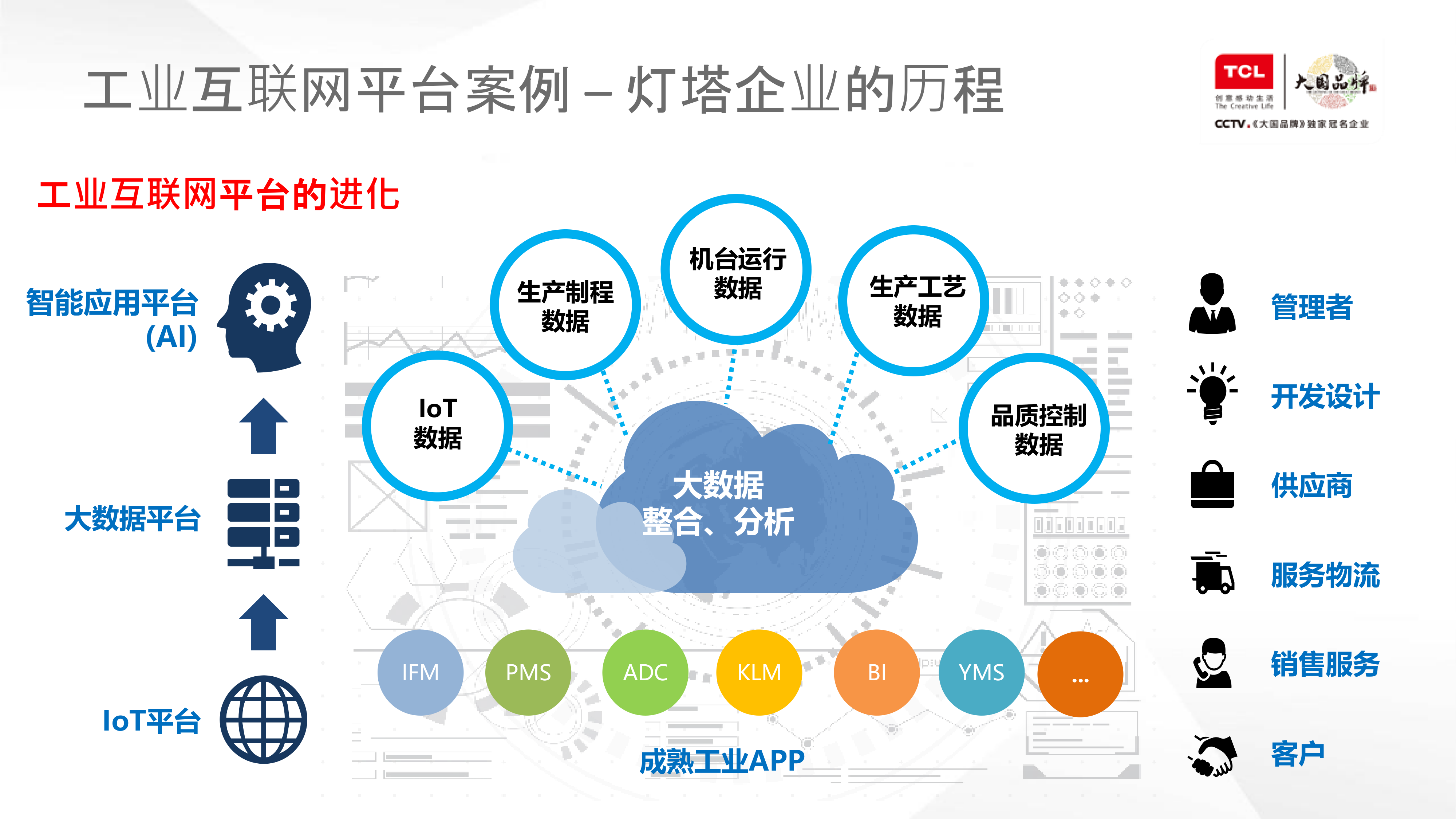 无线工业交换机_无线工业吸尘器_工业无线