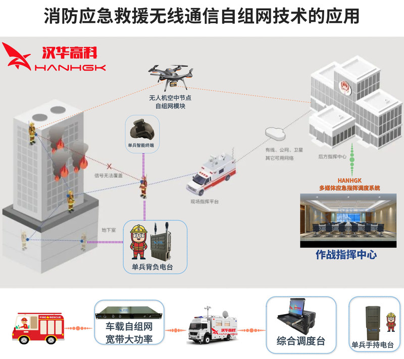 楼宇自控通信协议_楼宇自控系统通讯协议_楼宇自控通讯协议