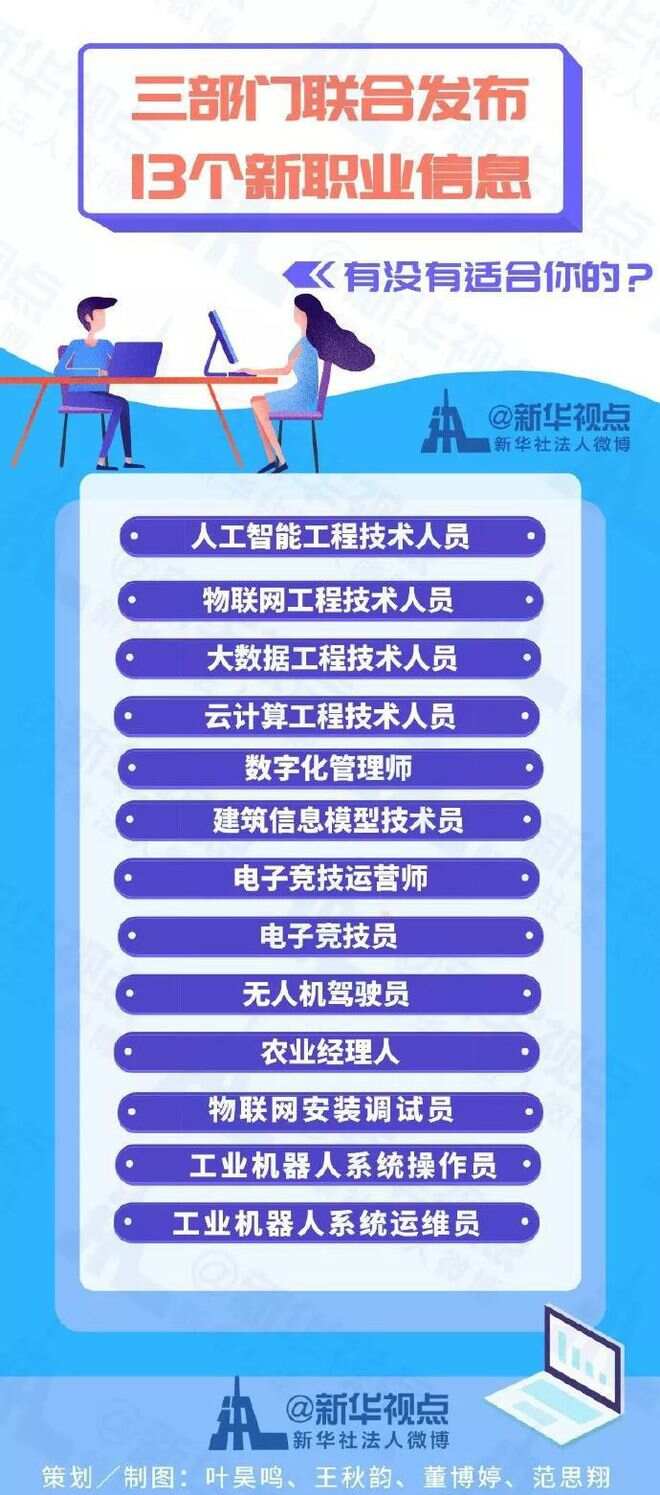 楼宇自控工作日常工作流程_员自控楼宇工程技术有哪些_楼宇自控工程技术员