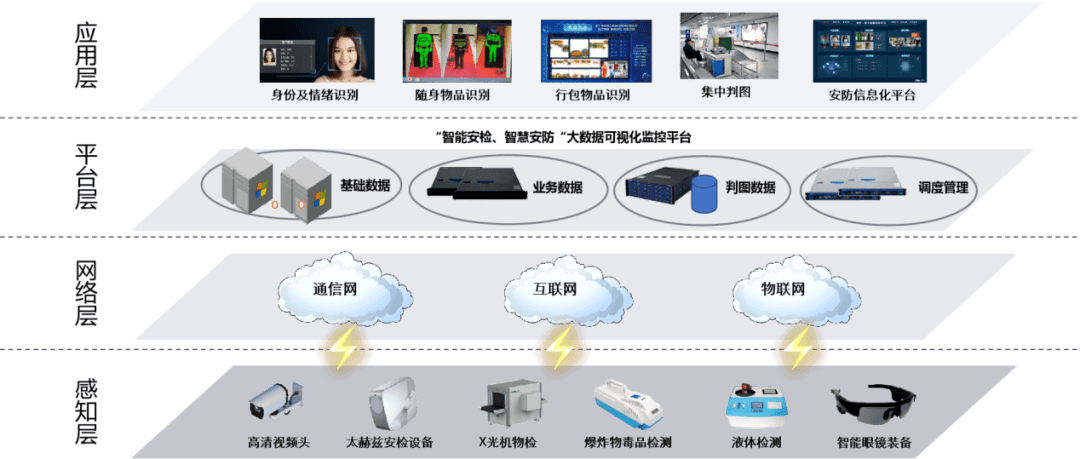 能耗监控平台_上海能耗监控管理系统_上海能耗指标公布