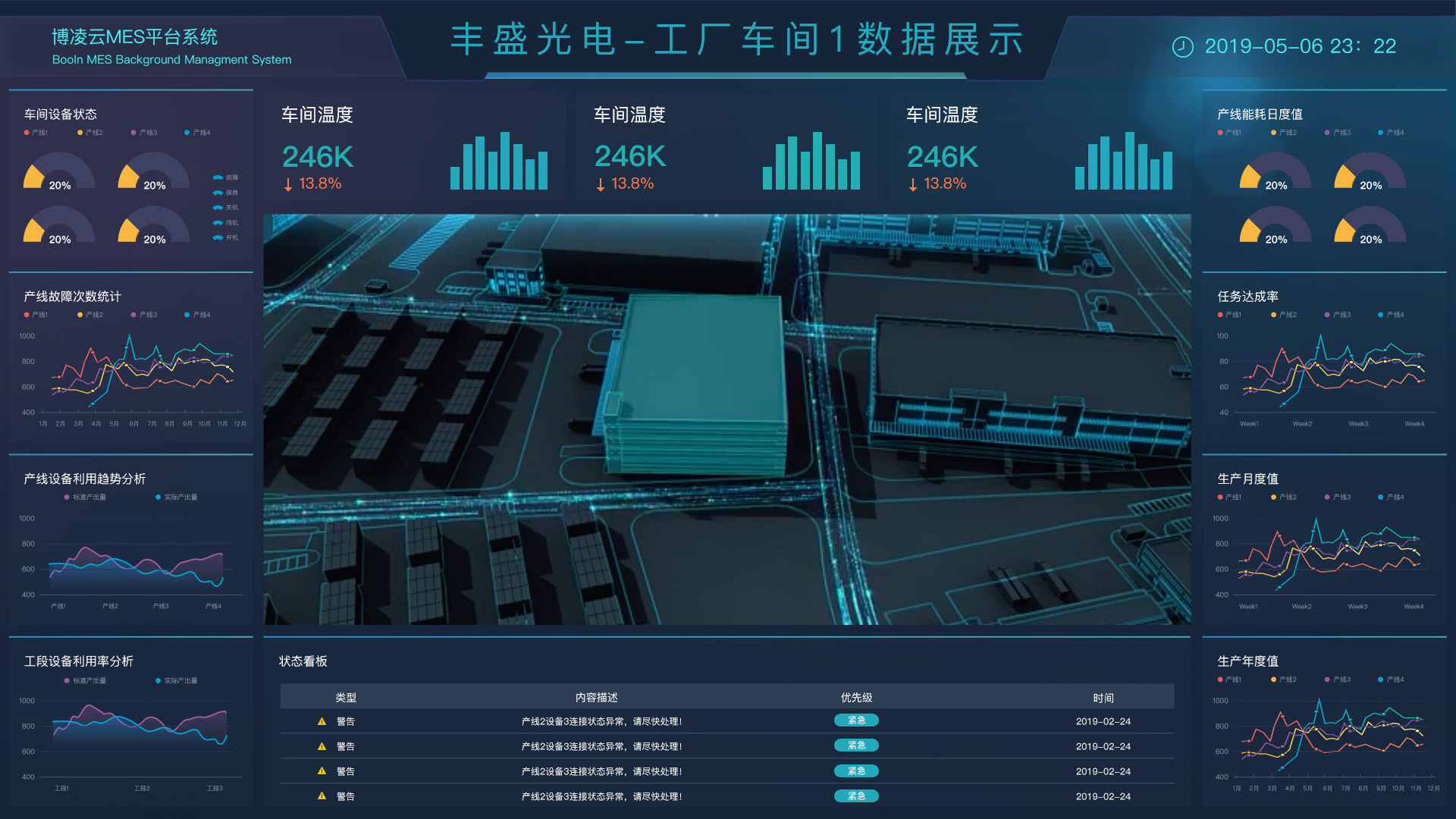 能耗监控平台_上海能耗监控管理系统_上海能耗指标公布