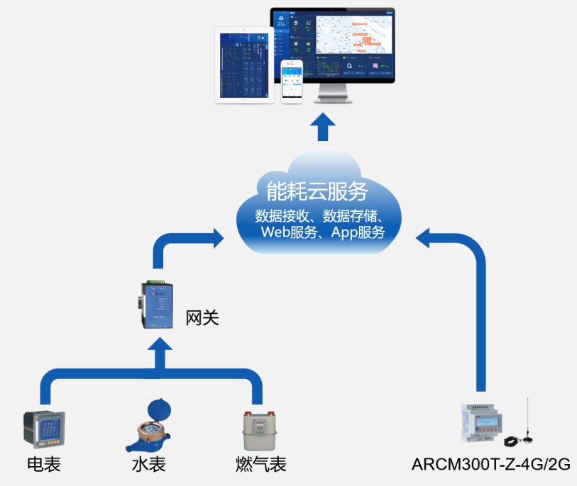 能耗管理系统软件分析_能耗软件管理分析系统有哪些_能耗软件管理分析系统包括