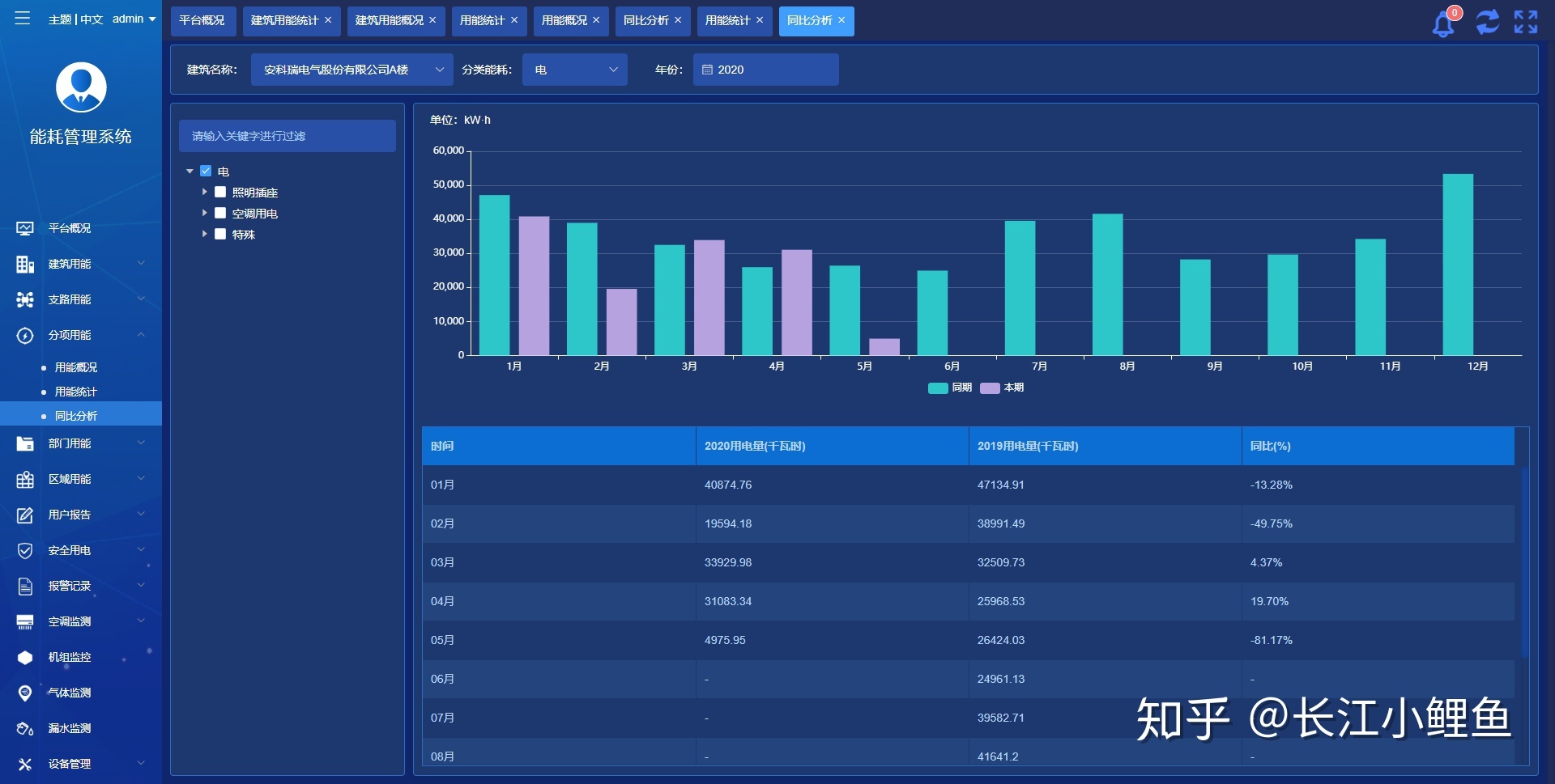 能耗监测管理系统有哪些品牌_能耗监测管理系统哪家有名_能耗监测管理软件