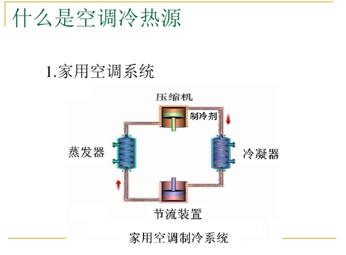 中央能调节空调制冷吗_中央空调节能_中央能调节空调制热吗