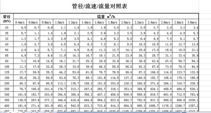 阀类接线_楼宇自控风阀接线图_阀类接线怎么算