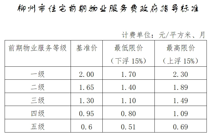 公共建筑能耗限额管理_三级能耗和一级能耗_物业能耗管理