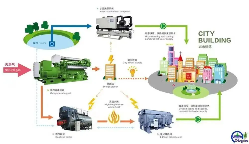 智慧园区政策支持_智慧型园区_智慧园区智能化