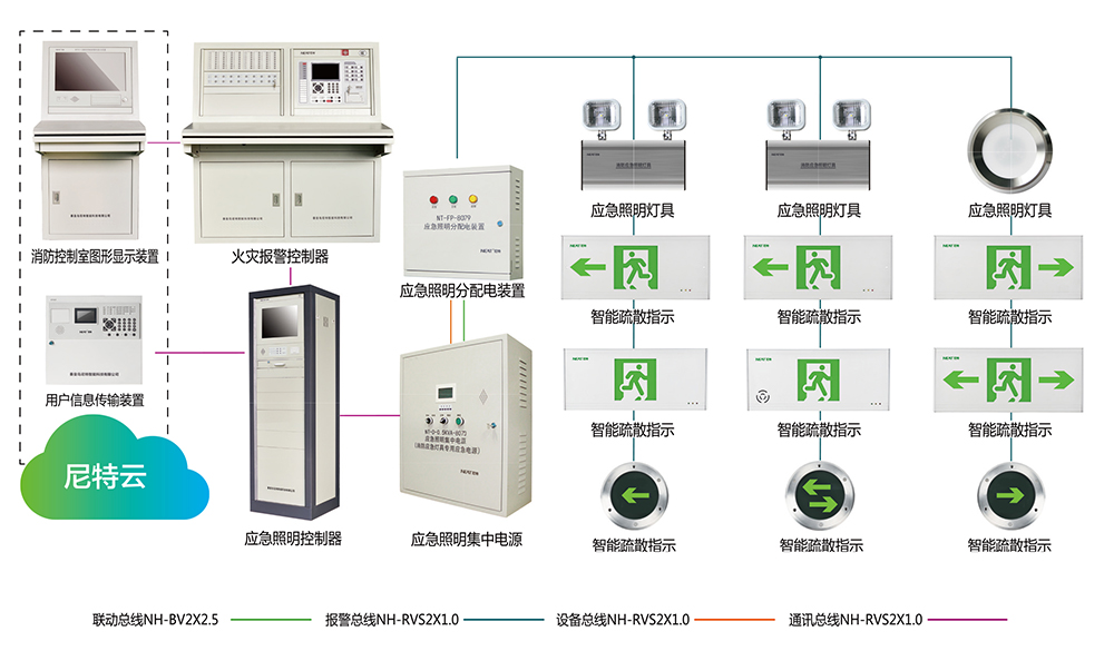 智能应急照明_造艺网络科技有限公司电话_上海造艺网络科技有限公司地址