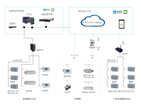 能耗监测软件管理系统有哪些_能耗监测与管理系统软件_能耗监测系统原理图