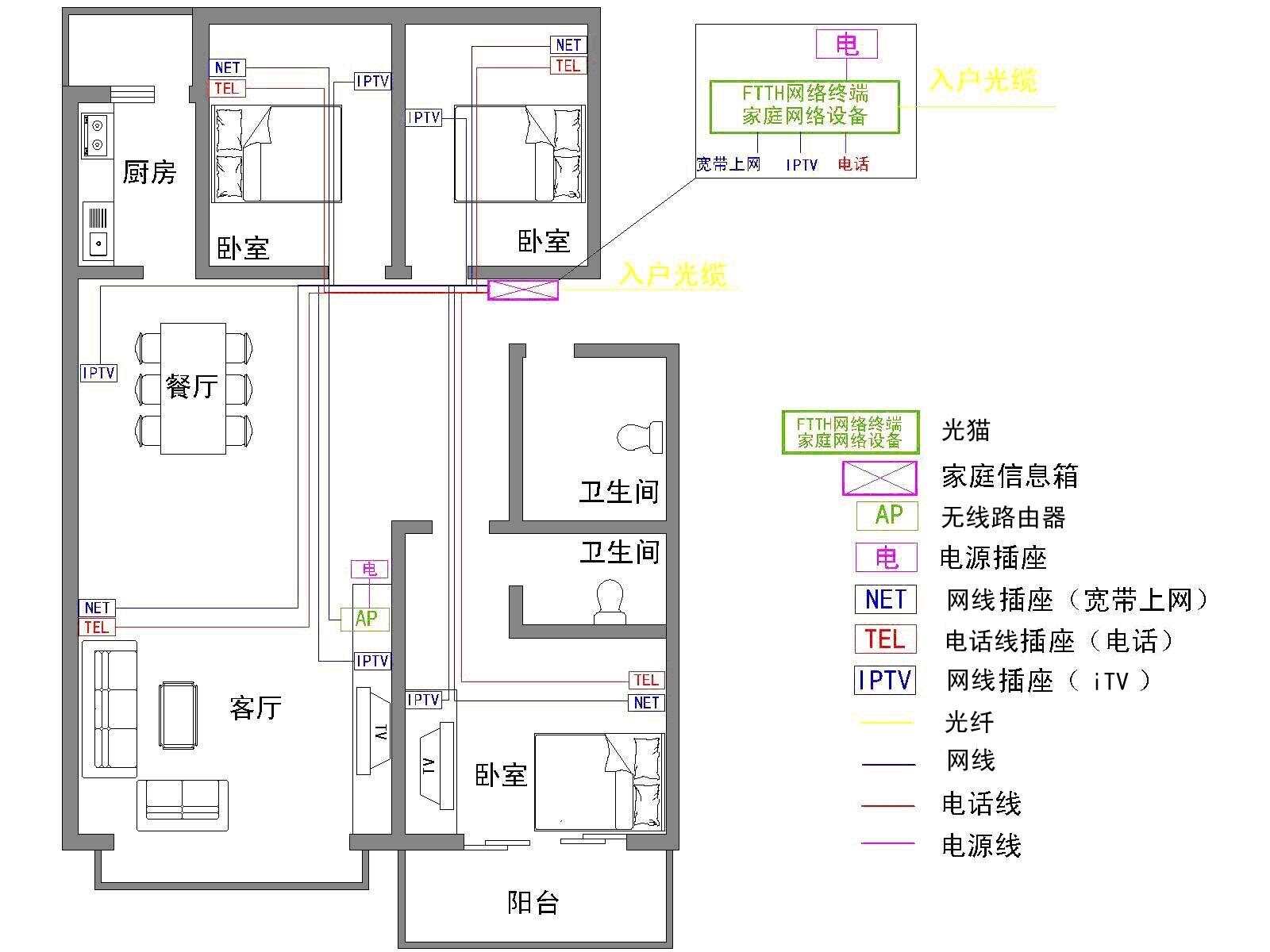 楼宇自控系统接线_楼宇自控布线_楼宇自控系统布线用什么线