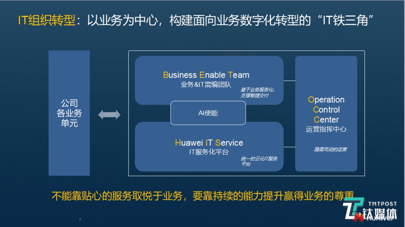 华为 智慧园区_华为智慧园区综合管理平台_华为智慧园区6+1