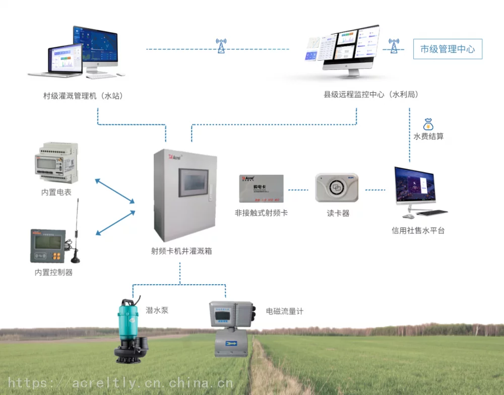 水务智慧平台_智慧水务_水务智慧管网系统