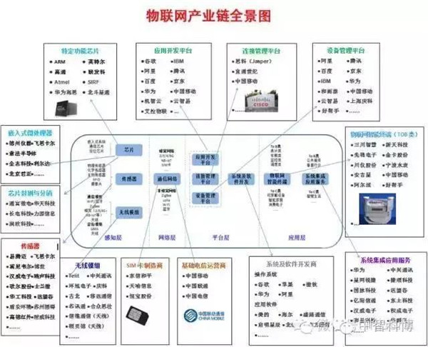 工业物联网_工业物联网标准有哪些_工业物联网业务