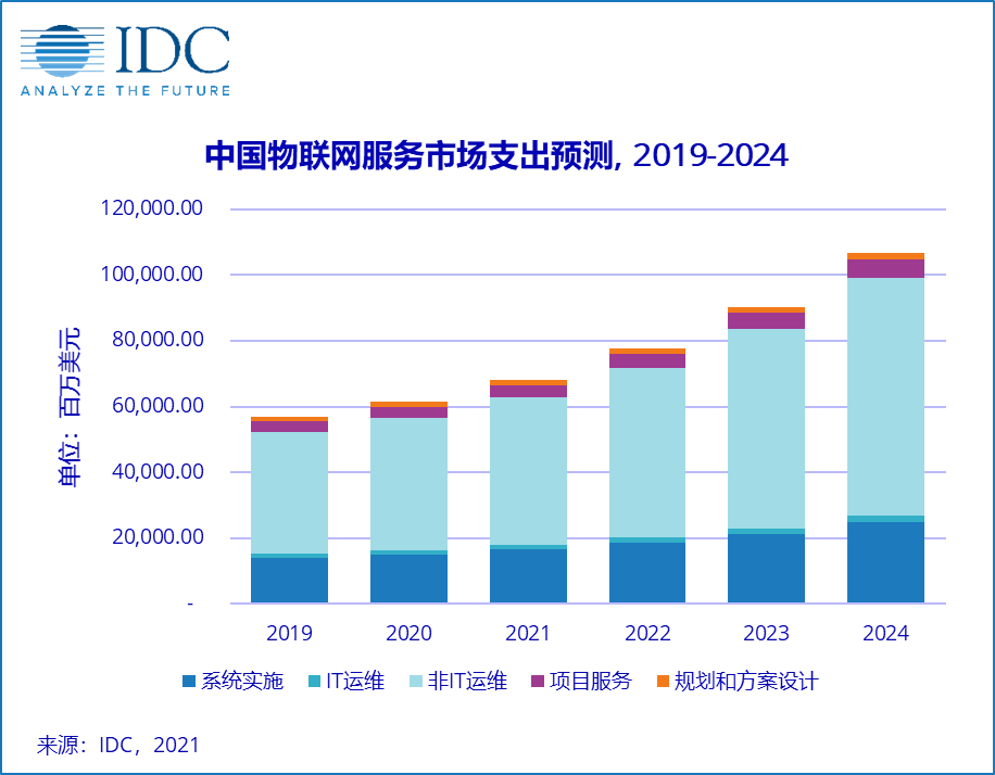 工业物联网_工业物联网标准有哪些_工业物联网业务