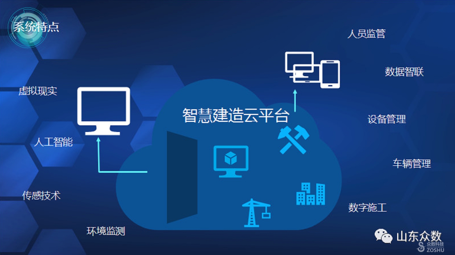 操作自控楼宇软件有哪些_楼宇自控软件操作_楼宇自控系统app