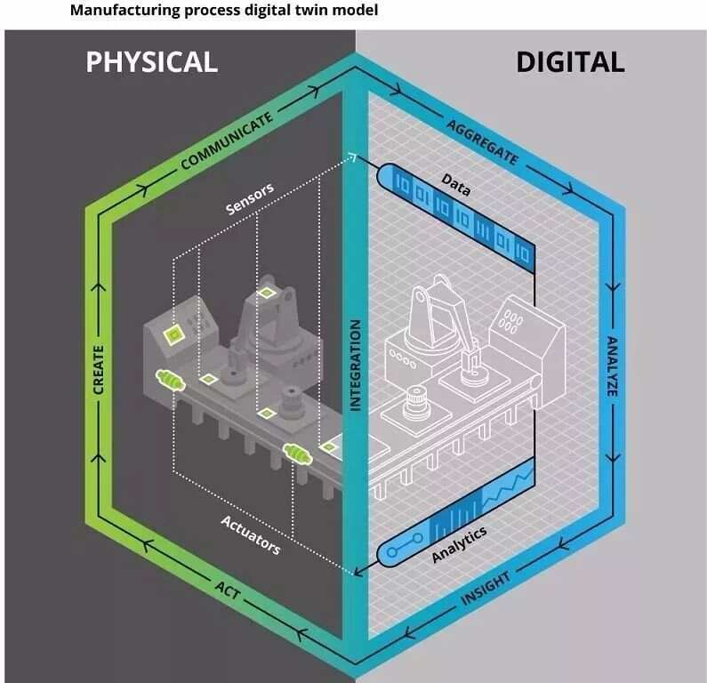 楼宇自控软件下载_楼宇自控系统app_楼宇自控系统编辑器软件