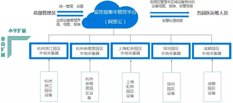 工业企业能耗管理系统_园区能耗解决方案_工业园区能耗管理系统