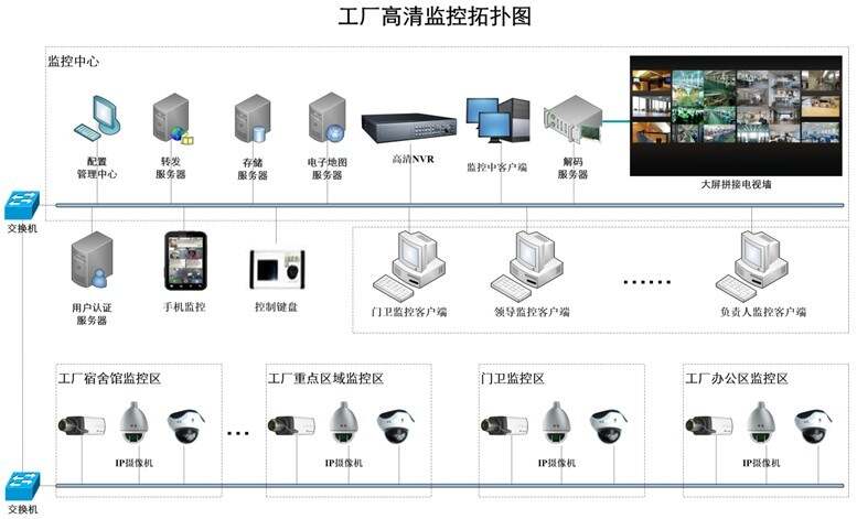 智慧园区综合平台_园区智慧综合管理系统设计_智慧园区综合管理系统