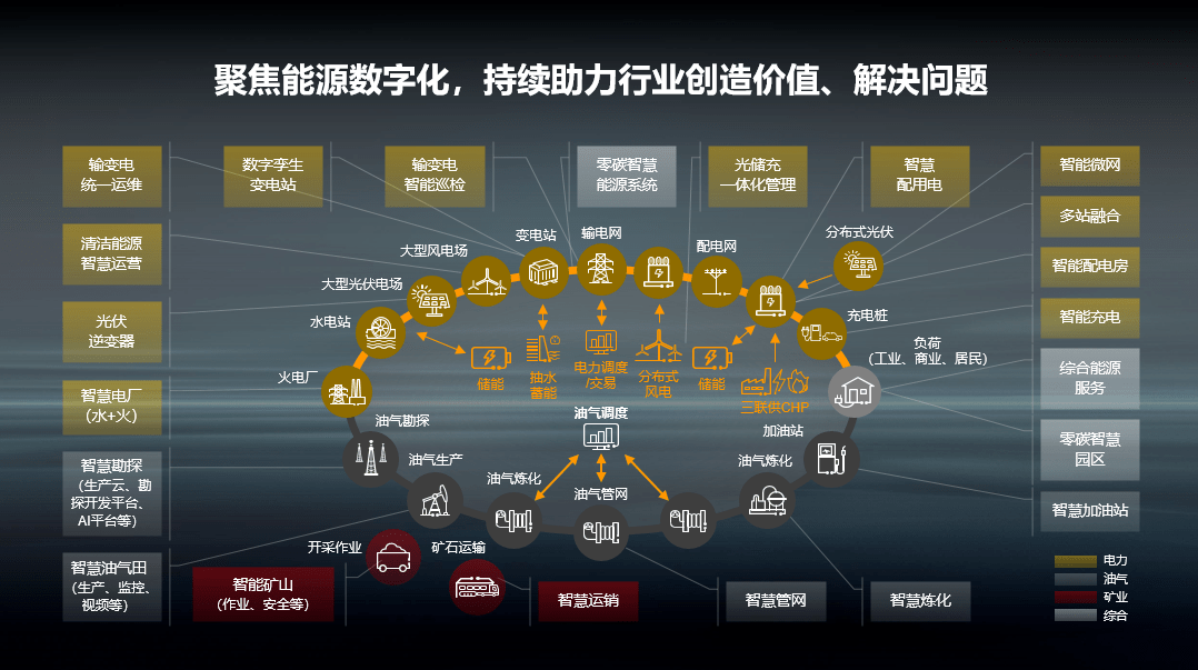抚顺智慧工厂能耗管理系统_抚顺能源学校_抚顺能源公司