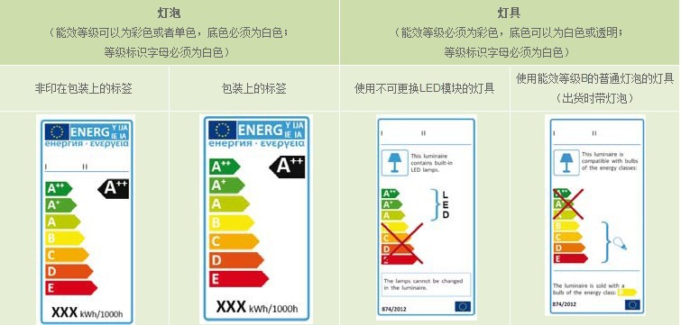oa 办公室 管理 系统 软件_公共机构能耗上报系统_质量能耗管理系统软件费用