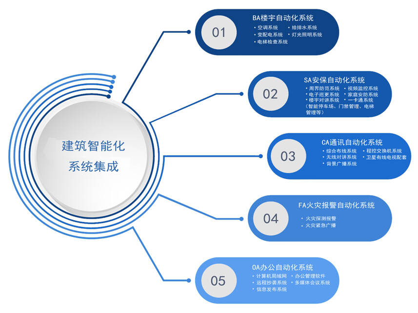 楼宇自控管理员_员自控楼宇管理工作内容_员自控楼宇管理工作总结