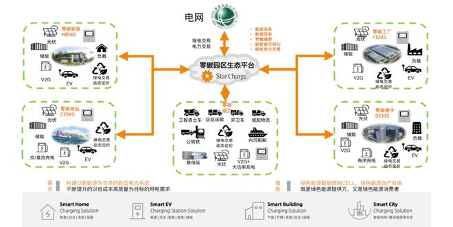 自动化楼宇智能化_安合智能化楼宇自控设备_楼宇自动控制设备安装与维护