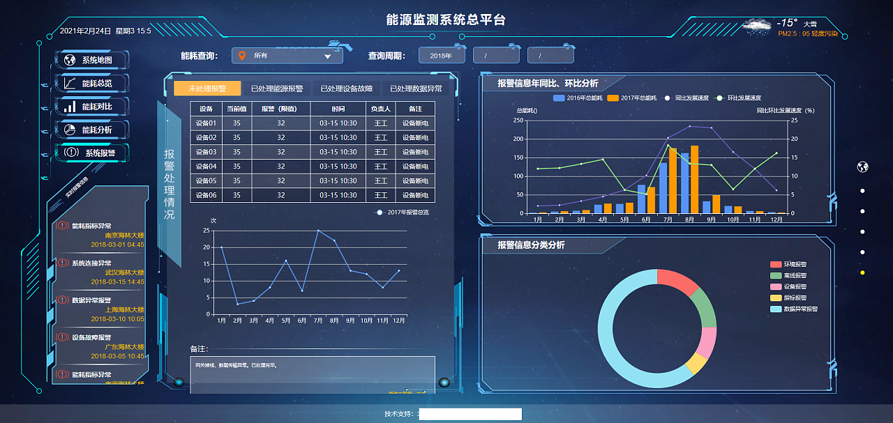 能耗监测管理系统价格报价_能耗监测规范_能耗监测报告