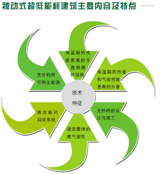 乌鲁木齐节能改造_乌鲁木齐能源职业技术学院_乌鲁木齐能耗管理平台系统
