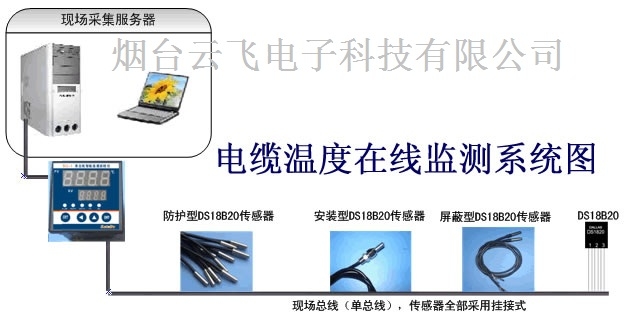楼宇自控系统现场控制器_楼宇自控操作_楼宇自控设备