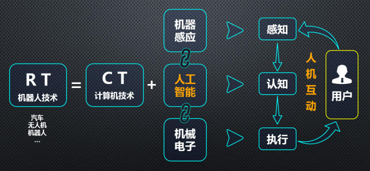 安防智能系统采购_安防智能系统工程_智能安防系统