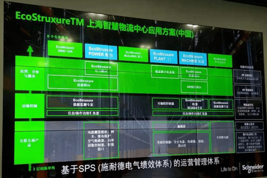 施耐德楼宇自控模块_施耐德楼宇自控系统广州_施耐德楼宇自控ddc