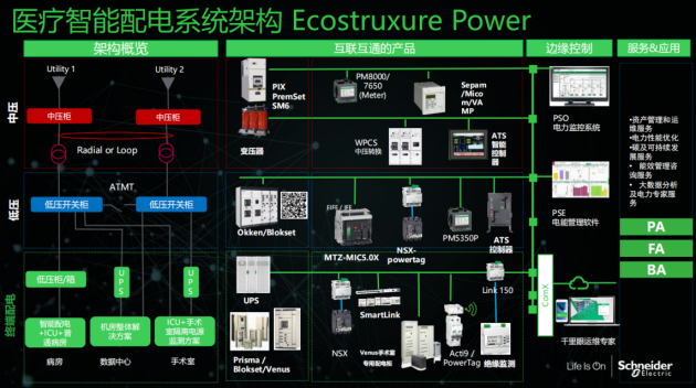 施耐德楼宇自控模块_施耐德楼宇自控系统广州_施耐德楼宇自控ddc